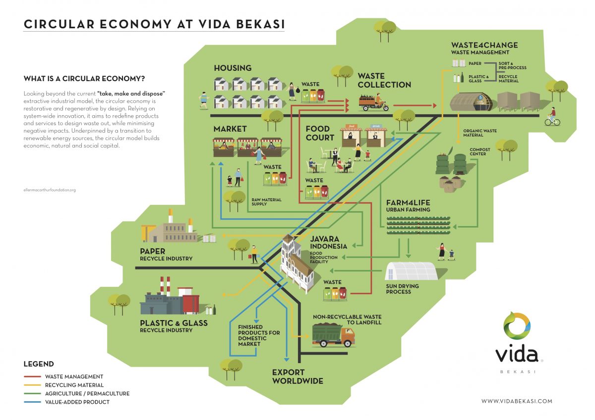 THE CIRCULAR ECONOMY: CREATING NEW JOBS AND OPPORTUNITIES